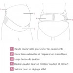 Ceinture de soutien pour la grossesse Overbelly