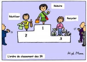 les 3 R